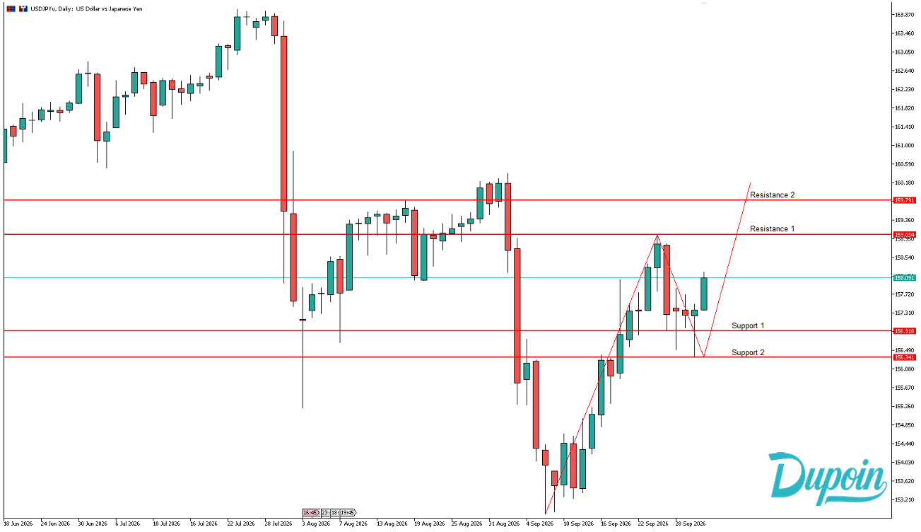 usdjpy