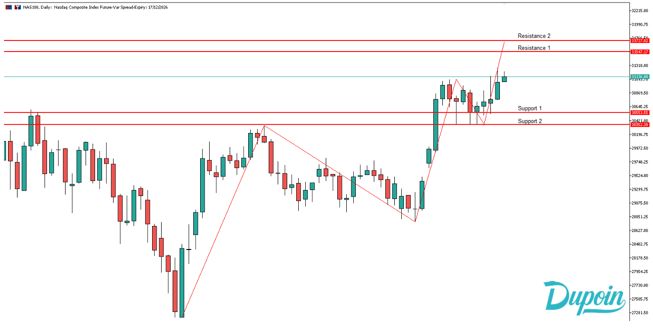 analisa chart nas100 hari ini 5 oktober 2026