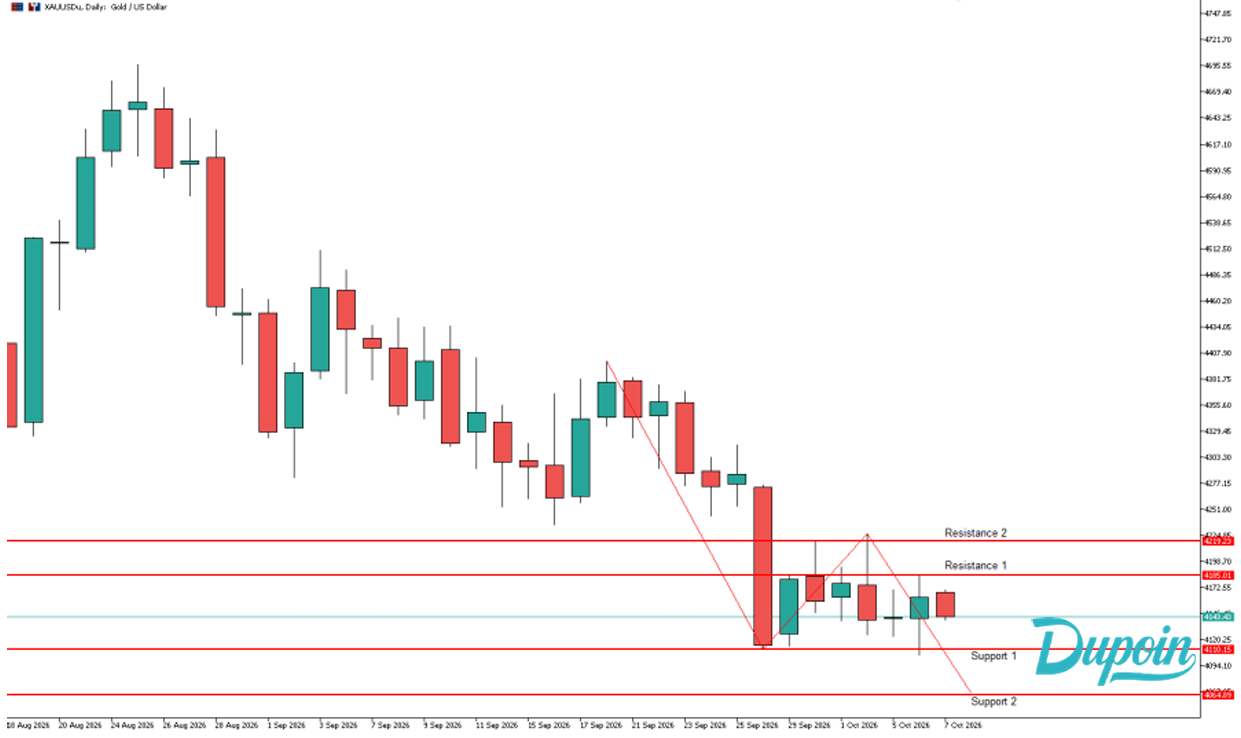 analisa xauusd hari ini 7 oktober 2026