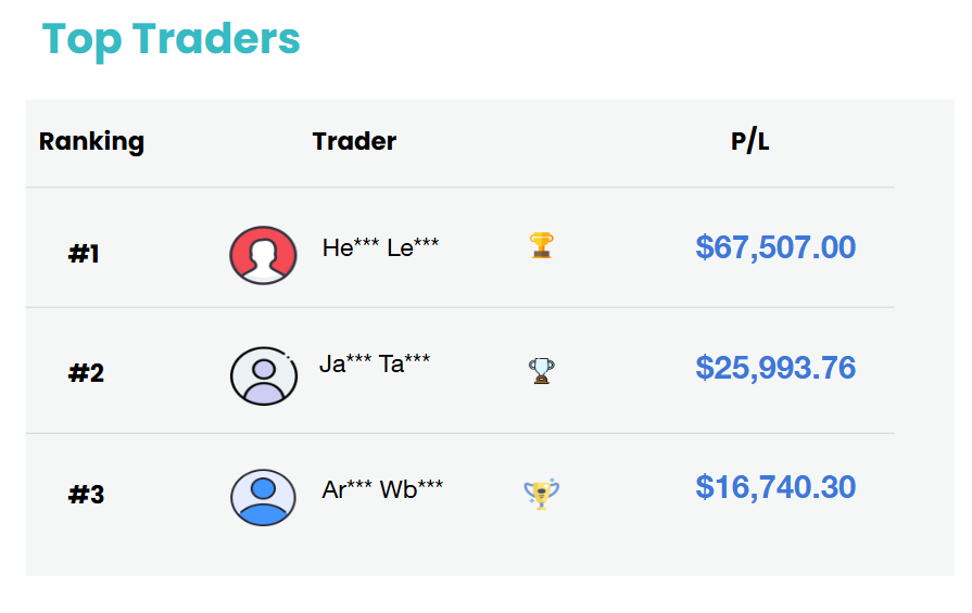 top trader