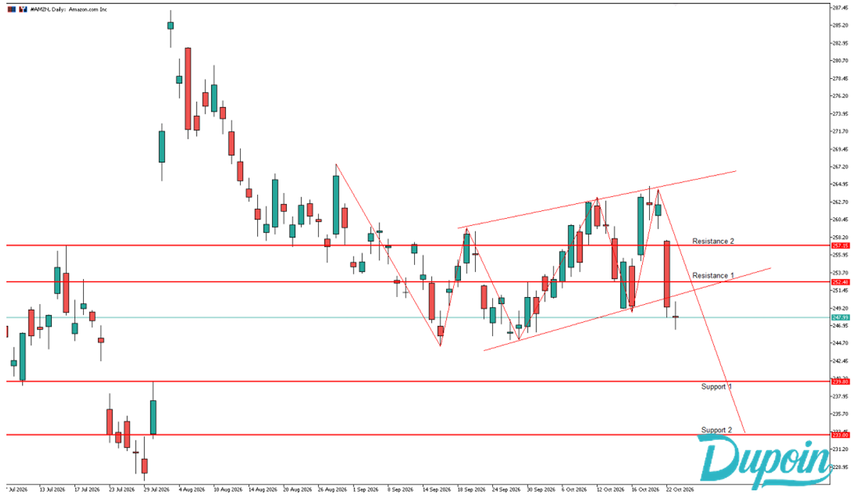 amzn