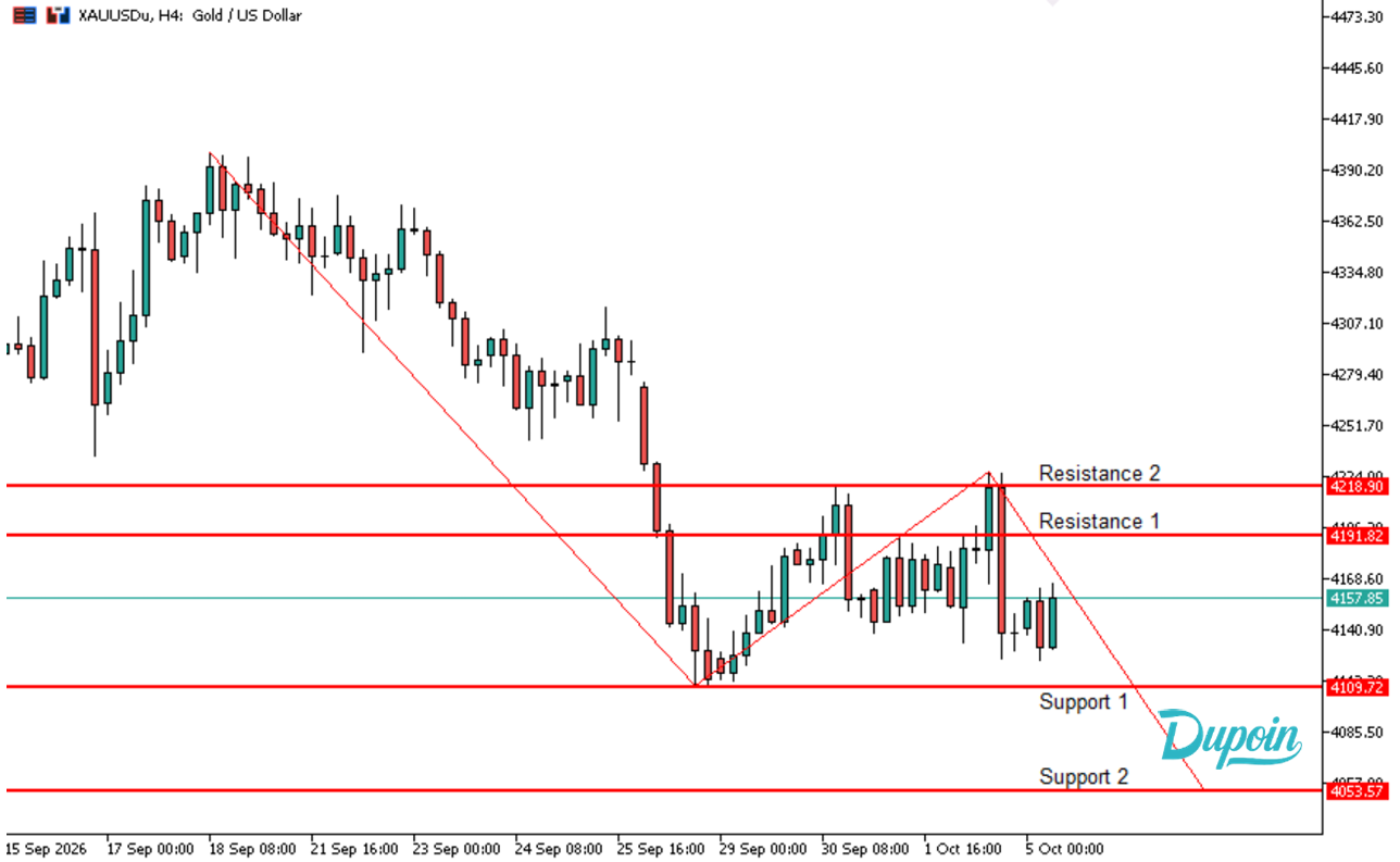 xauusd